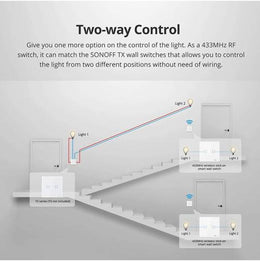 SONOFF 433MHz RF Remote 86 Wall Panel, Splash-proof, Glass Panel, No Wiring, 3 Install Methods, White | T2EU1C-RF